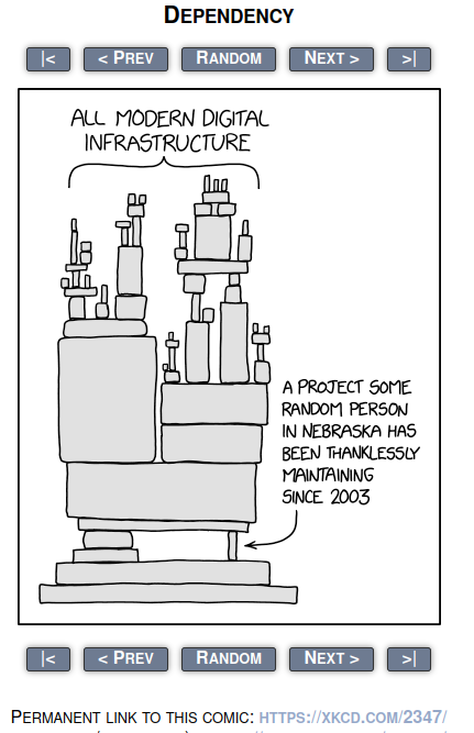 Non functional requirements: get the supported levels right – ColinPaice